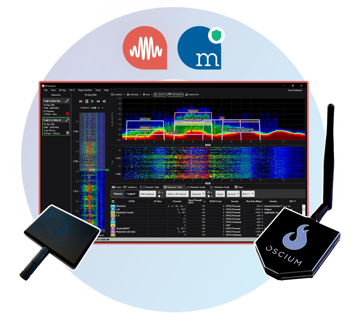 Oscium MetaGeek OS-BUN-SPECTRUM Desktop Spectrum Analyser, 2.4 GHz, 5 GHz, 6 GHz