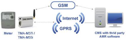 Siretta Straight 50Ω RF Adapter FME Socket to FME Socket 0 → 6GHz