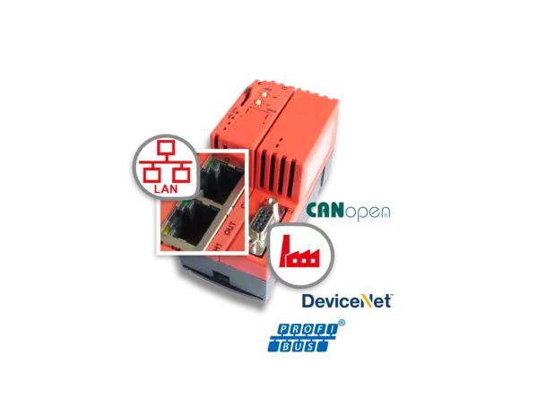 Hilscher netHOST FB Series Ethernet Module for Use with PROFIBUS Slaves, Ethernet, PROFIBUS DP Master, 24 V DC