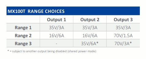 Aim-TTi MX Series Digital Bench Power Supply, 0 → 16V, 0 → 3A, 3-Output, 315W - RS Calibrated
