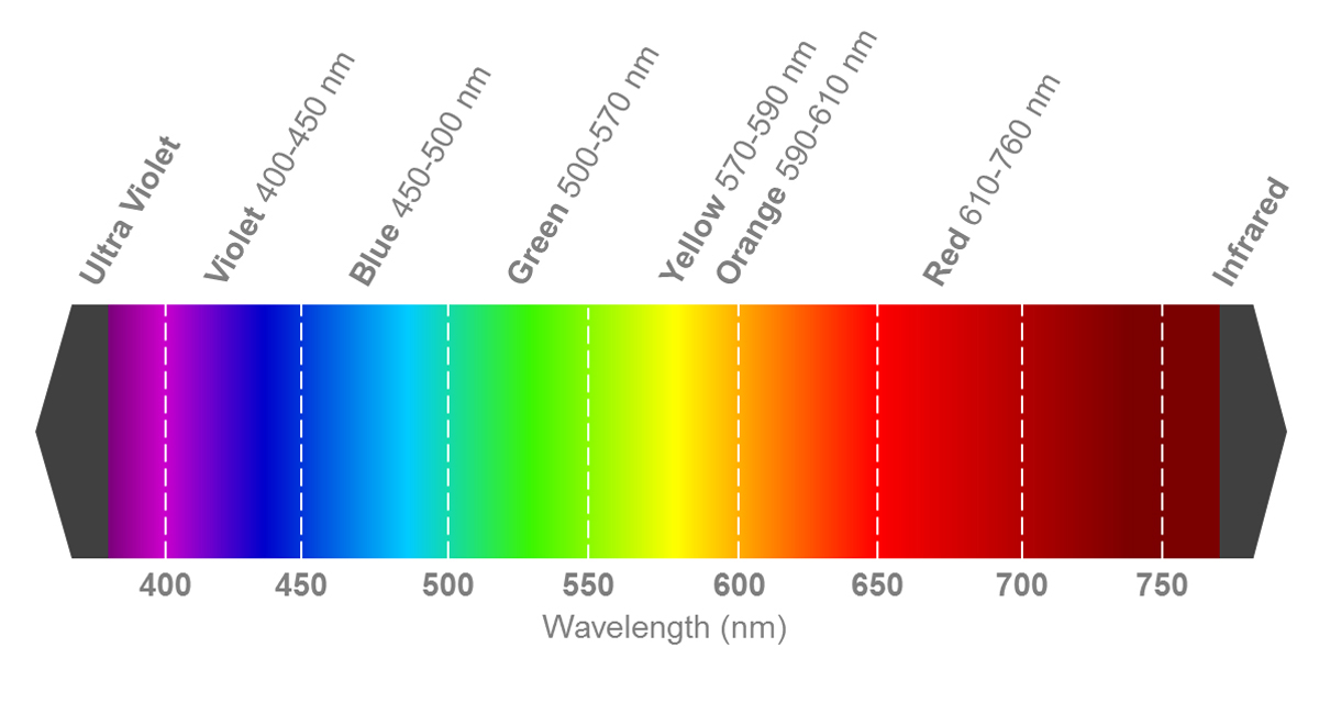 Cree LED3.5 V Blue LED 1616 (0606)  SMD, XLamp XQ-E XQEBLU-H0-0000-000000Z01