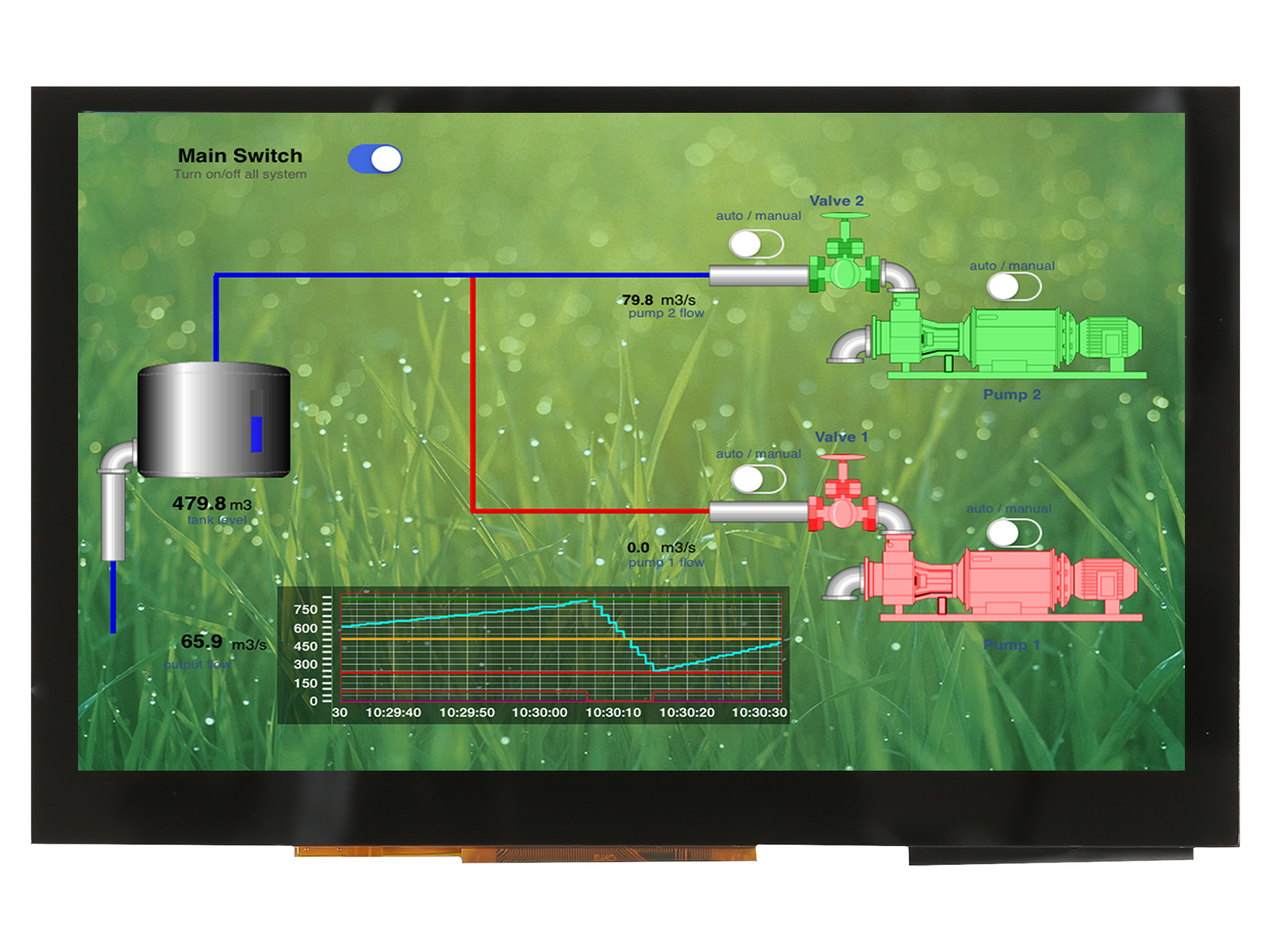 Midas MDT0500D2SSC-HDMI TFT LCD Colour Display / Touch Screen, 5in, 800 x 480pixels