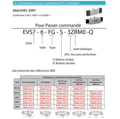 SMC 5/2 & 5/3 Pneumatic Solenoid Valve - Solenoid VS7-6 Series 24V dc