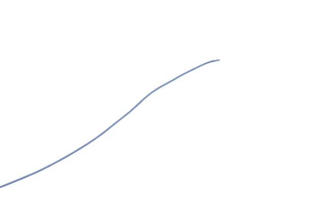 MICROWIRES UCA Series Blue 0.08 mm² Hook Up Wire, 28 AWG, 19/40, 100m, PFA Insulation, UCA-2819-Bu-B