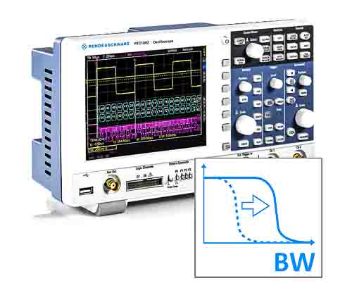 Rohde & Schwarz Oscilloscope Software for Use with RTC1000 Oscilloscope