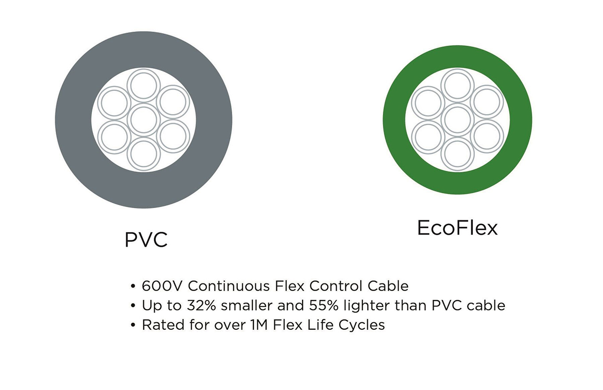 Alpha Wire Ecogen Ecoflex Control Cable, 2 Cores, 0.35 mm² 22 AWG, Unscreened, 30 m, Grey Modified Polyphenylene Ether