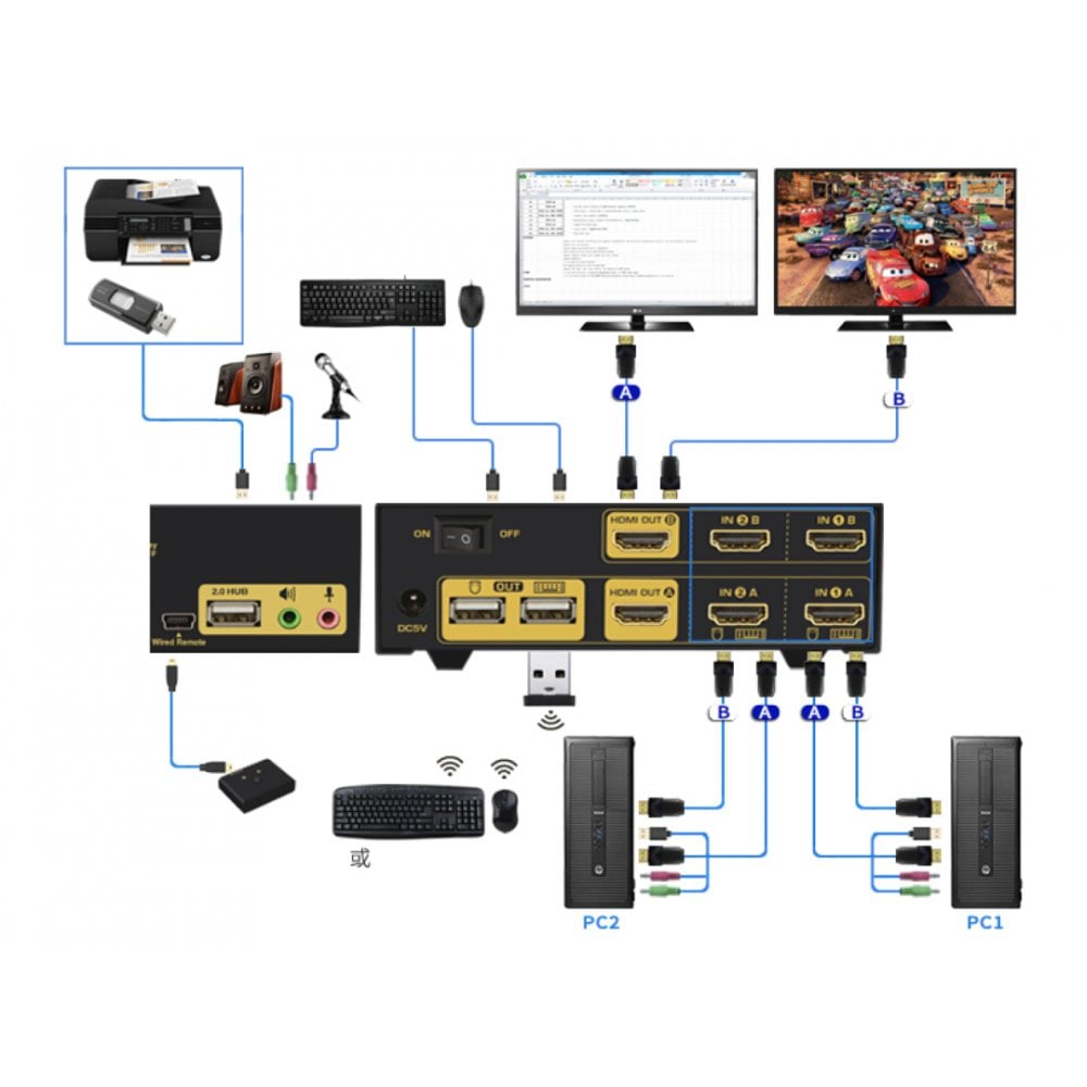 NewLink 2 Port Dual Monitor USB DisplayPort KVM Switch, 3.5 mm Stereo 4000 Maximum Resolution