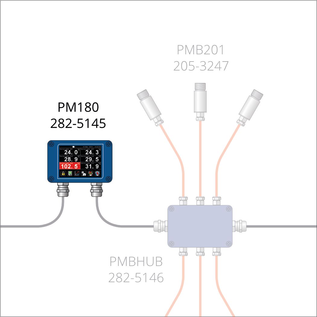 Calex PM180 Temperature Data Logger, Infrared, 6 Input Channel(s)