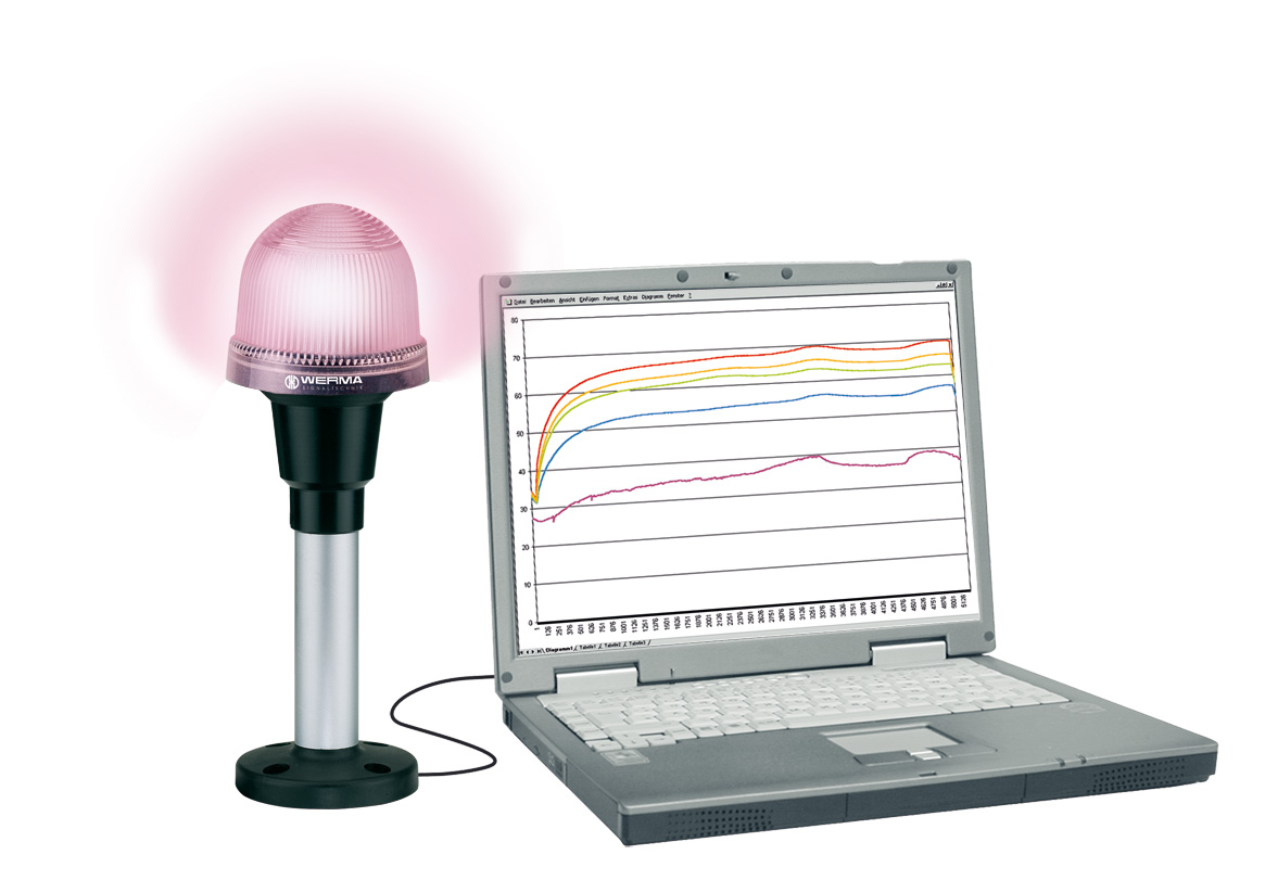 Werma EM 816 Series Clear Steady Beacon, 5 V dc, Panel Mount, LED Bulb, IP65