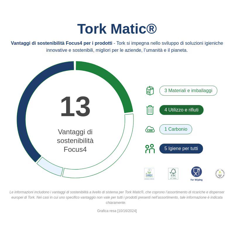 Tork Matic Rolled Green Paper Towel, 190 x 190mm, 2-Ply, 625 Sheets
