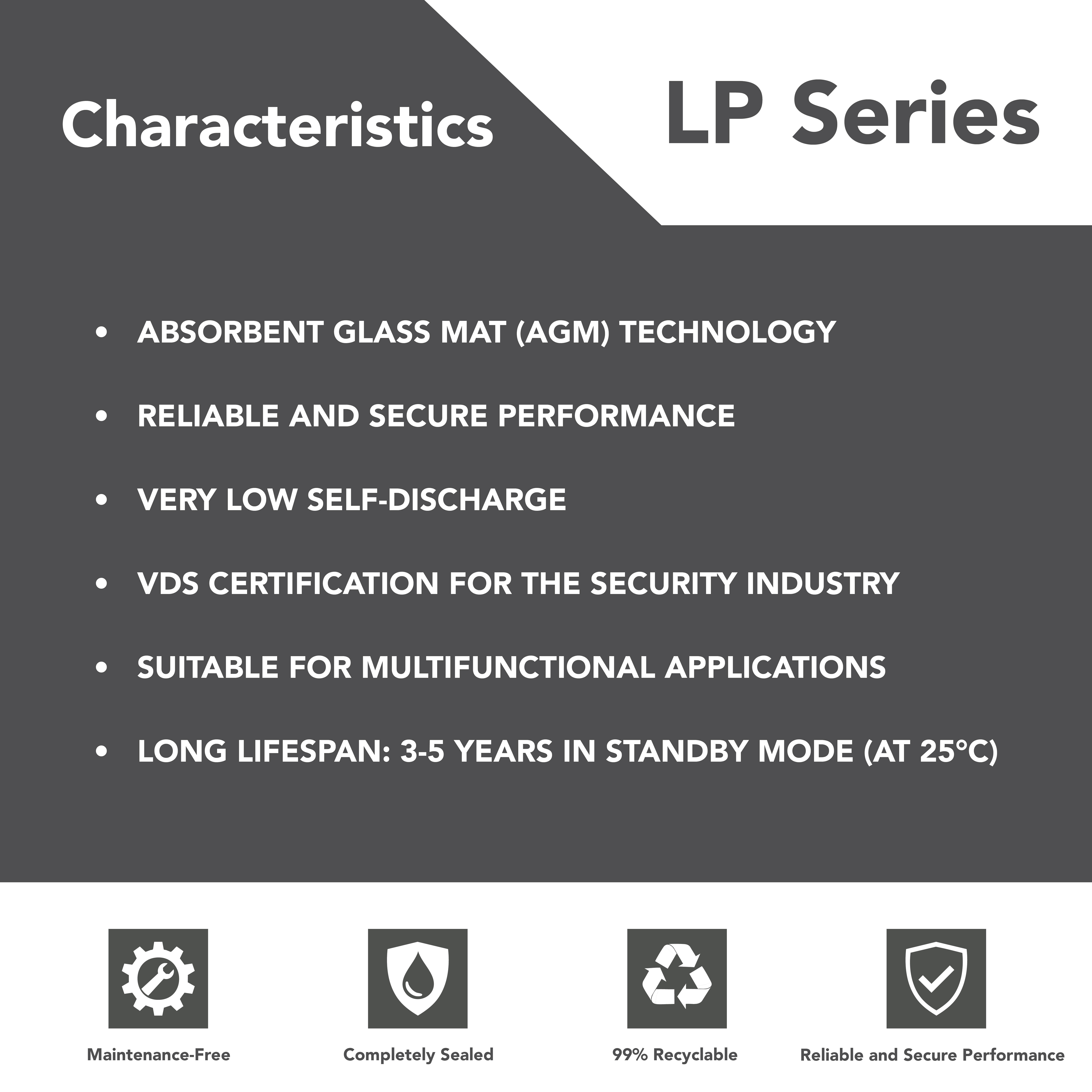Landport Batteries 12V T12 Lead Acid Battery, 26Ah