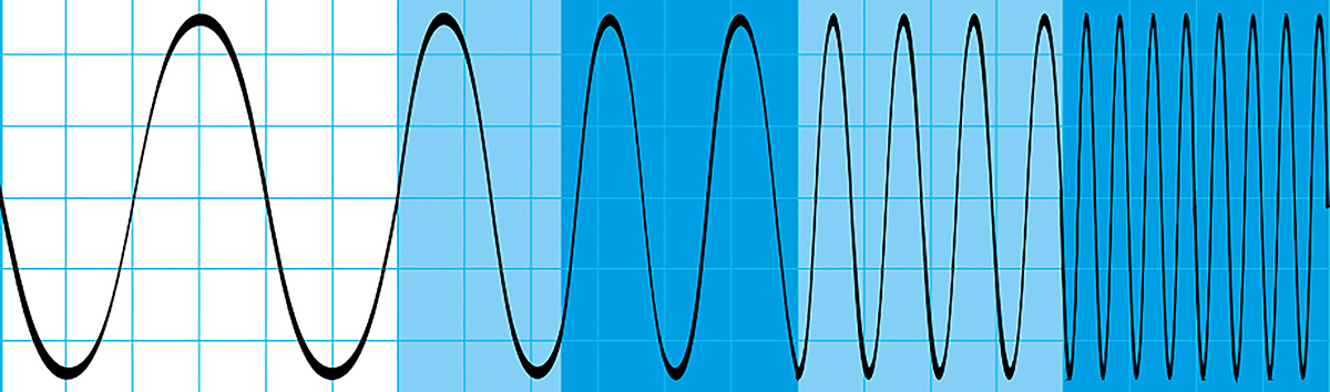 Rohde & Schwarz Oscilloscope Software for Use with RTB2004 Digital Oscilloscope