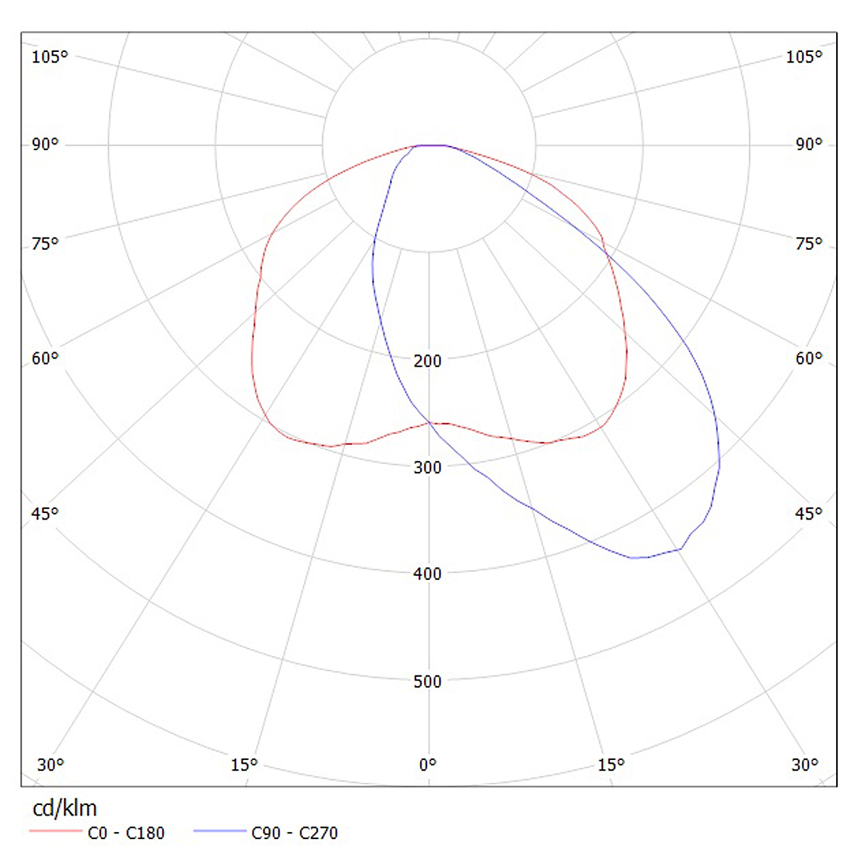 Ledil CA12311_STRADA-SQ-T-DN, Strada-SQ Series LED Lens, Street Lighting Beam