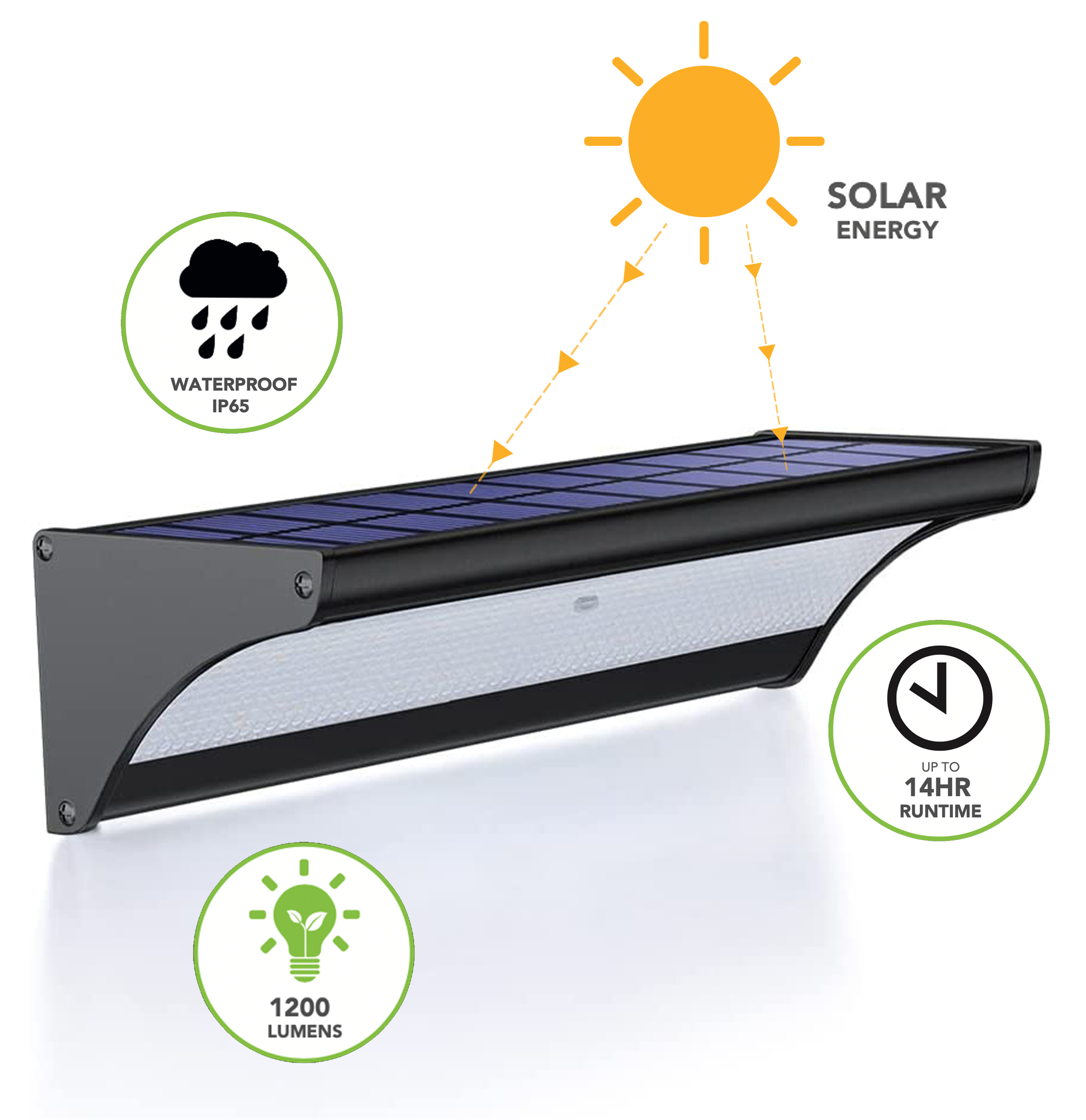 TradeTuff, Solar Powered LED Floodlight, 4.2 W, 1200 lm, IP65, 5 V