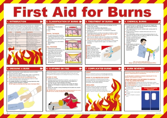 First Aid for Burns Treatment Guidance Safety Poster, Semi Rigid Laminate, English, 420 mm, 590mm