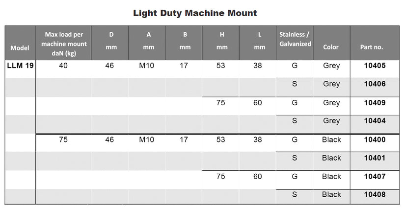Serious 10mm 46mm Dia. Vulcanised Rubber Levelling Adjustable Foot, 75kg Static Load Capacity