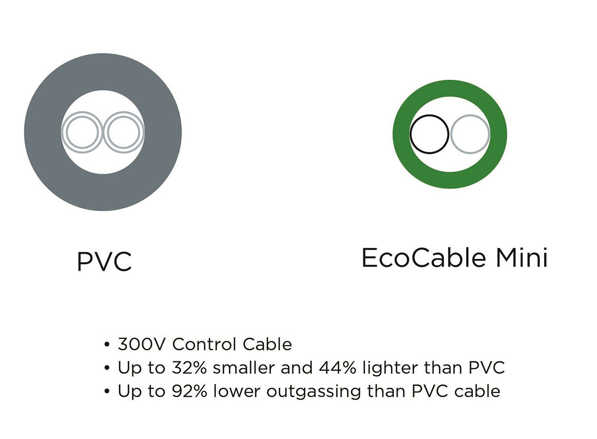 Alpha Wire Ecogen Ecocable Mini Control Cable, 6 Cores, 0.09 mm² 28 AWG, Unscreened, 30 m, Grey Modified Polyphenylene