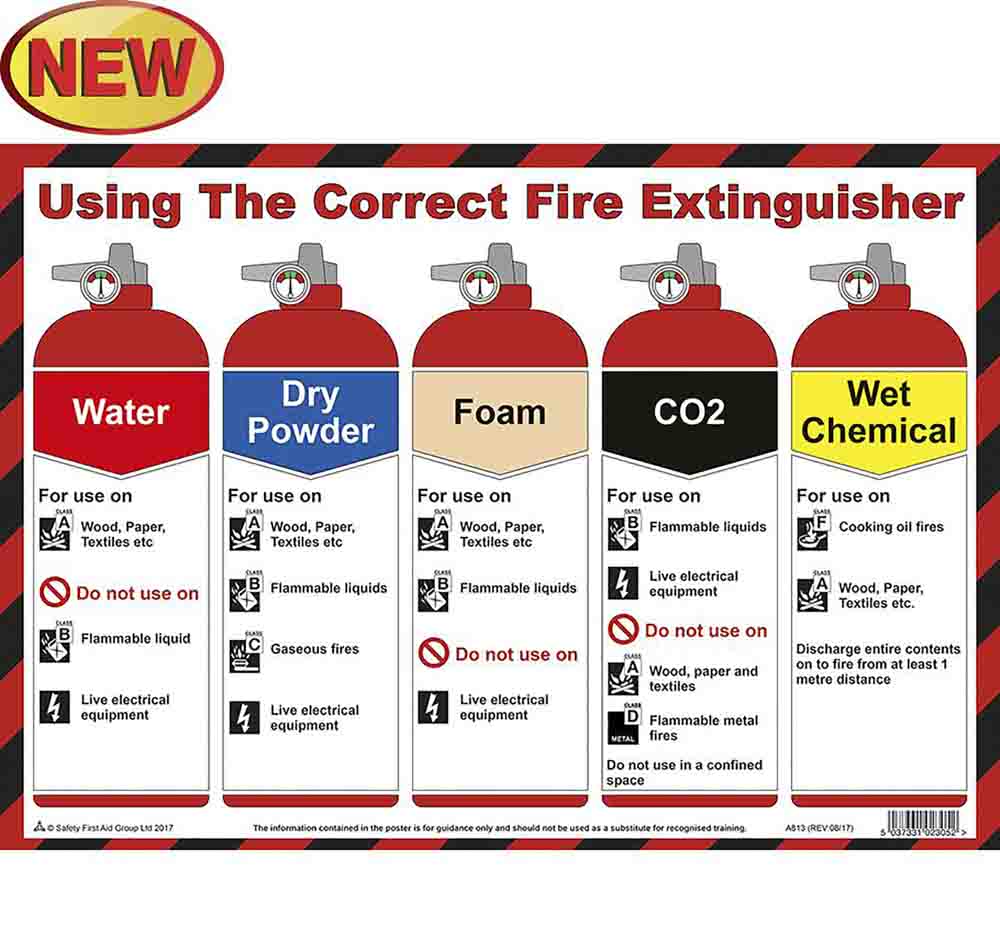 Using the Correct Fire Extinguisher Safety Poster, Semi Rigid Laminate, English, 420 mm, 300mm