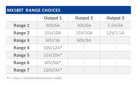 Aim-TTi MX Series Digital Bench Power Supply, 0 → 15V, 0 → 3A, 3-Output, 378W - UKAS Calibrated