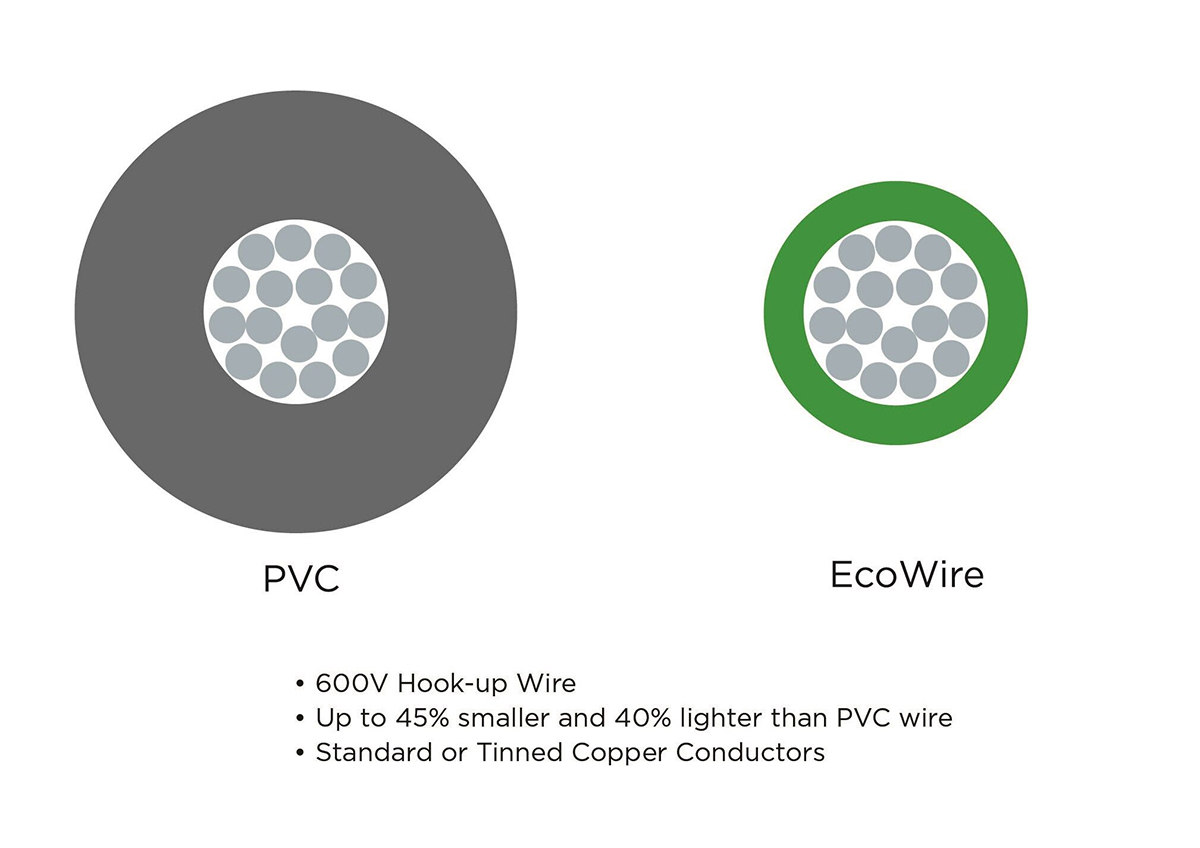 Alpha Wire Ecogen Ecowire Series White 0.2 mm² Hook Up Wire, 24 AWG, 7/0.20 mm, 305m, MPPE Insulation, 6712 WH001