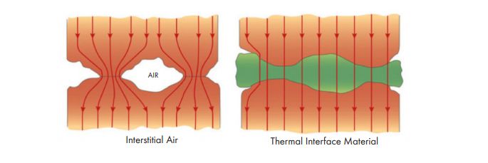 Intelligent LED Solutions Thermal Interface Pad