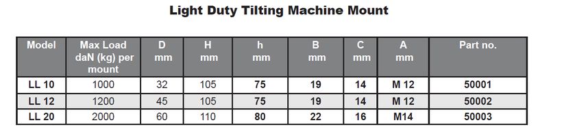 Serious 12mm 45mm Dia. Rubber Levelling Adjustable Foot, 1200kg Static Load Capacity 10° Tilt Angle