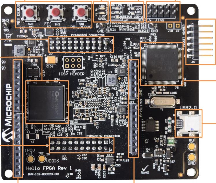 Microchip M2S-HELLO-FPGA-KIT Hello FPGA Kit Evaluation Kit for SmartFusion®2